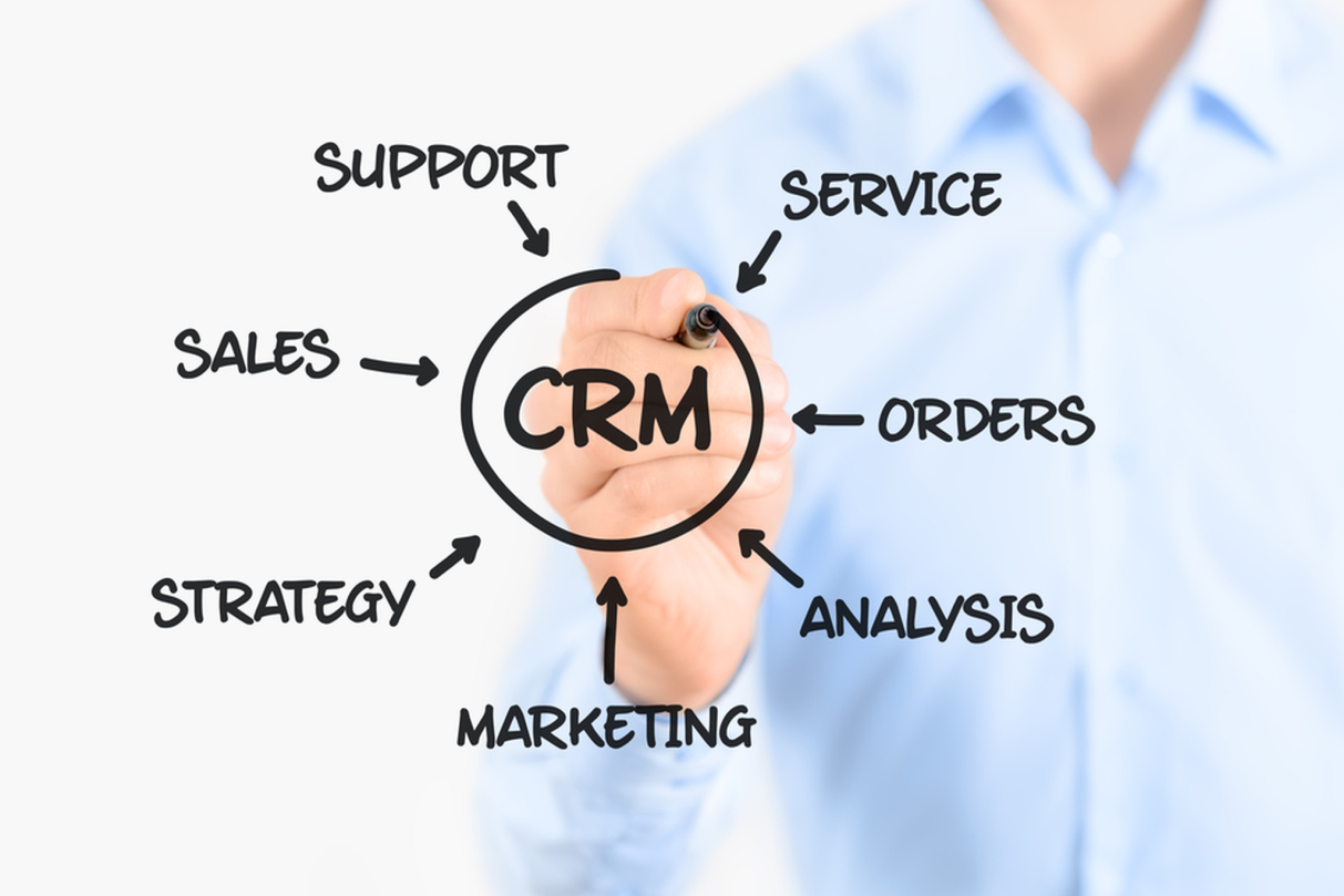 case of crm - sap business one erp software