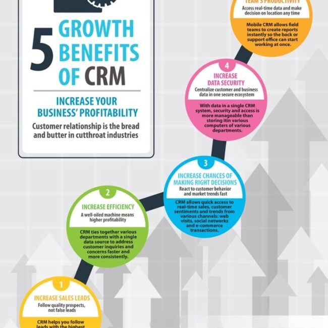 5 benefits of crm