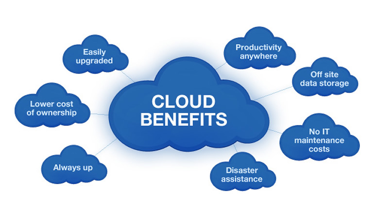 BENIFITS OF CLOUD ERP