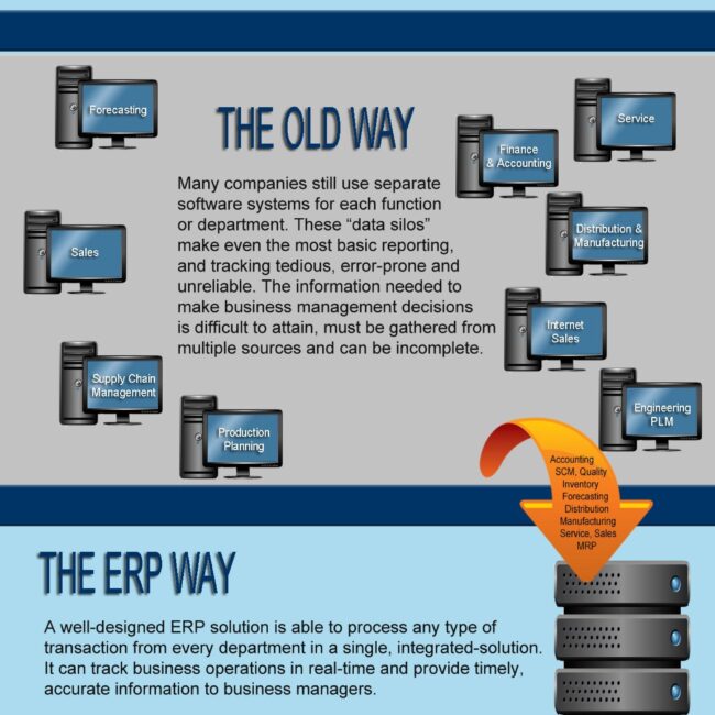 What is ERP Software