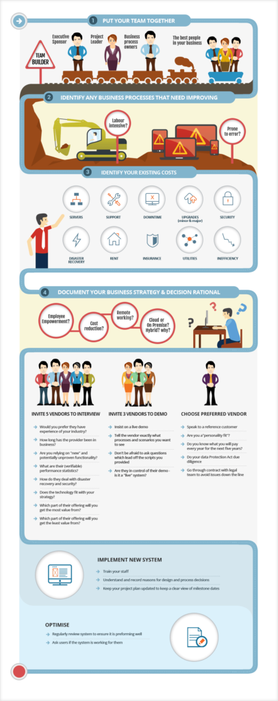 implementation new erp