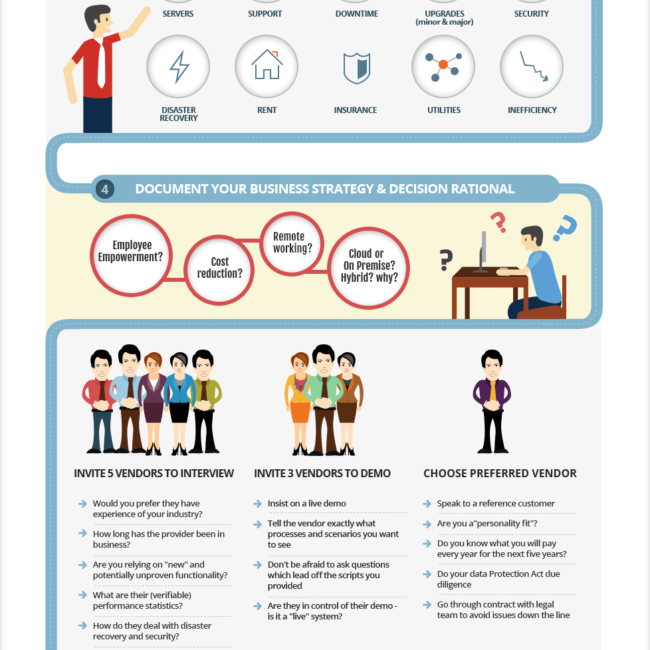 implementation new ERP