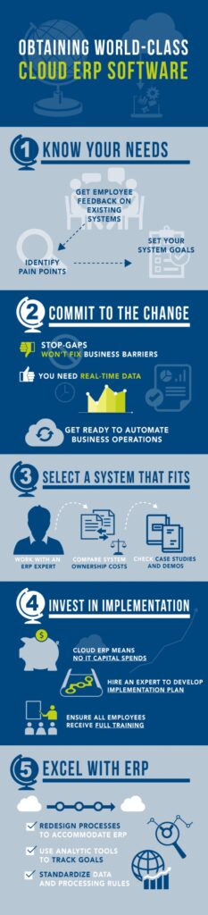 cloud erp software