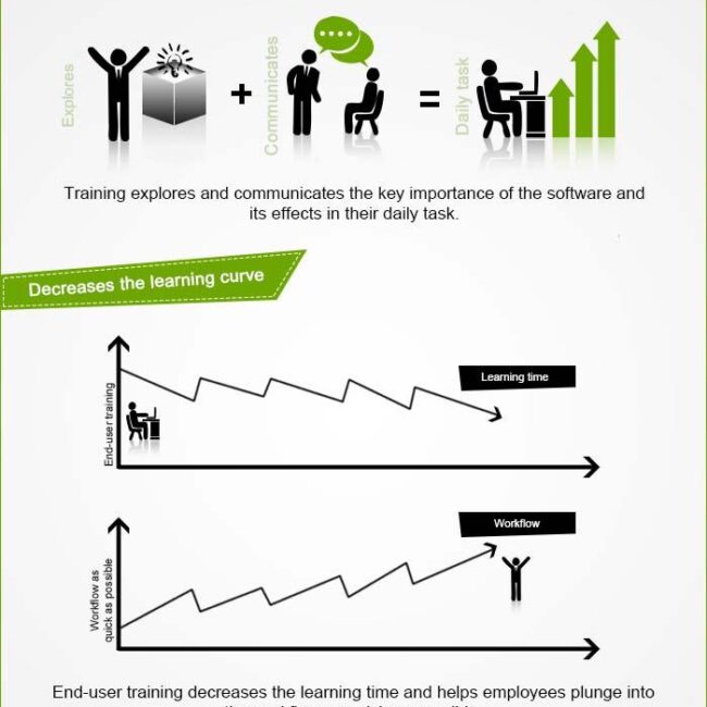 Training in Successful Implementation of ERP