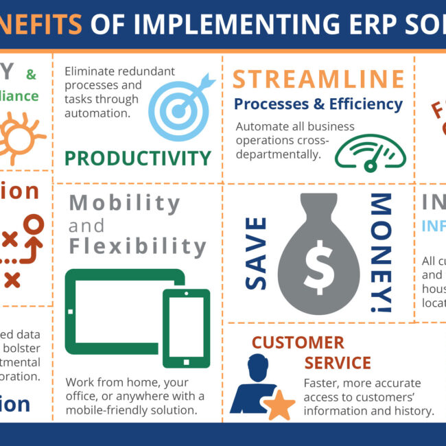 ADVANTAGES OF IMPLEMENTING ERP SOFTWARE