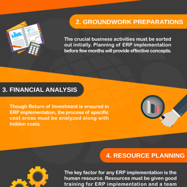 Best Practices for ERP Implementation